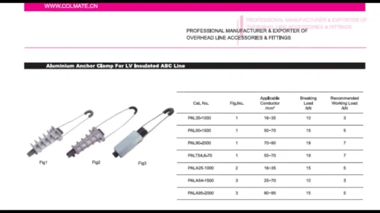 Pince d'ancrage ABC Pince d'extrémité morte Suspension de tension Faisceau aérien Conducteur Ligne aérienne sans issue Pince de service Ancrage de câble Cale de contrainte BT Aluminium